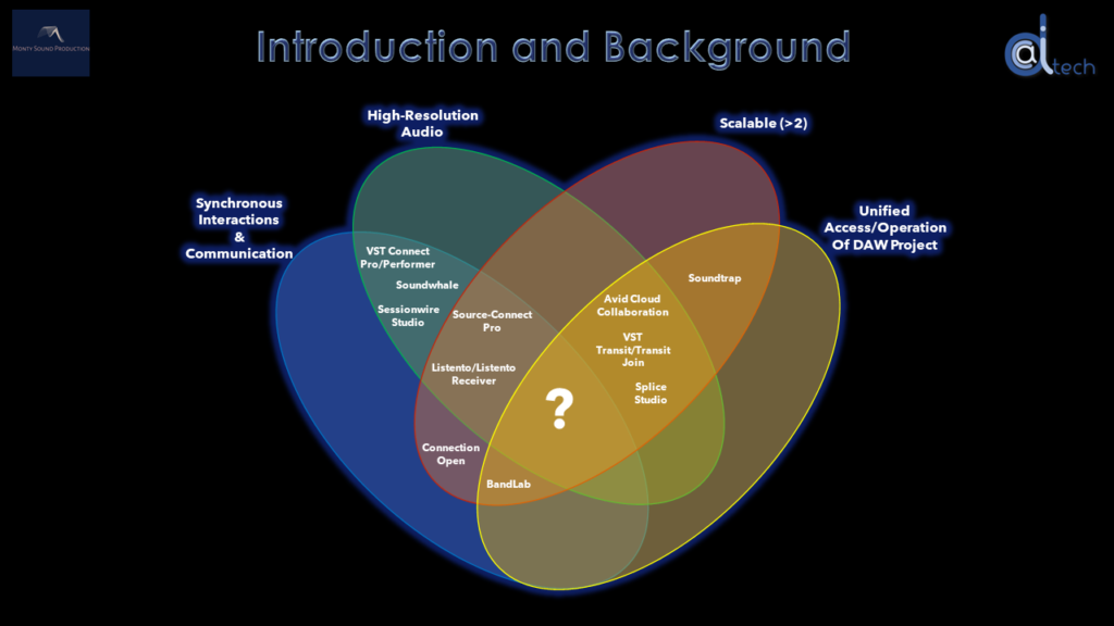 the four important factors for professional online collaboration as a Venn diagram displaying the intersections